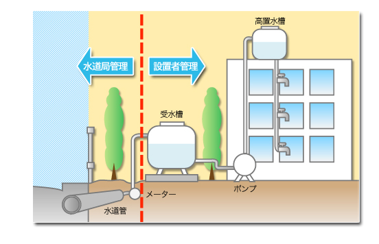 水質管理画像